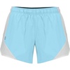 image:imageHolloway Womens Ladies Olympus ShortsAquaWhite