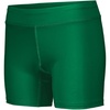 image:imageHolloway Womens Ladies Pr Max Compression ShortsKelly